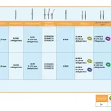 Tabella comparativa di strumenti dentali, con dettagli su diametro, frese, alesatori e densità ossea. Il riflesso medio plantare è indicato per la scelta degli strumenti.