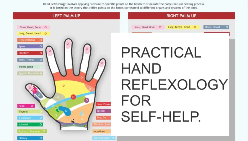 Mappa riflessologia mano: diagramma colorato mostra punti riflessi su palmo e dita, collegati a organi e sistemi del corpo per auto-aiuto.