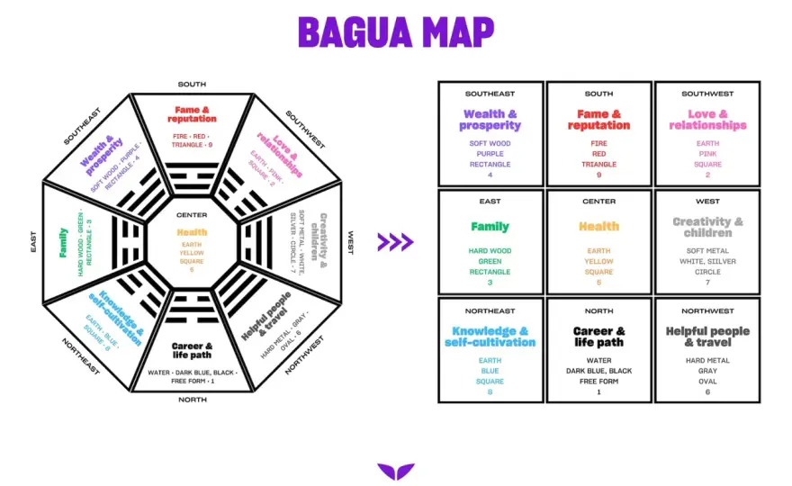 Feng Shui della Persona - Trova il tuo equilibrio in casa