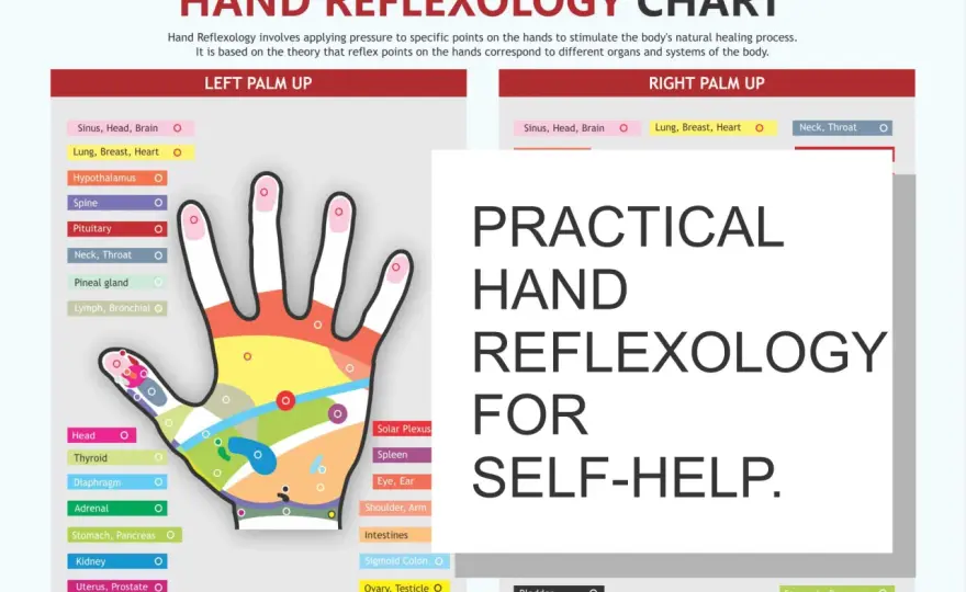 Riflessologia della mano - La guida pratica per leggere la tua mappa