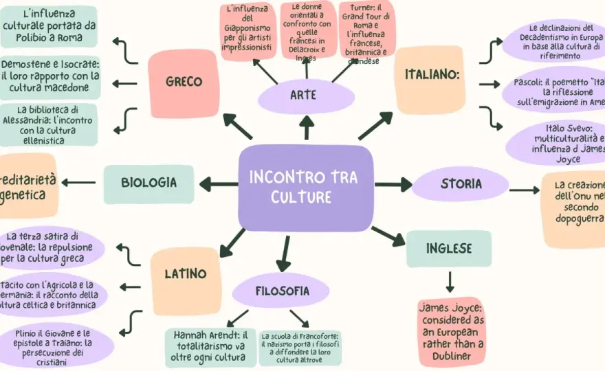 Dualità in filosofia - Oltre gli opposti, verso l'equilibrio