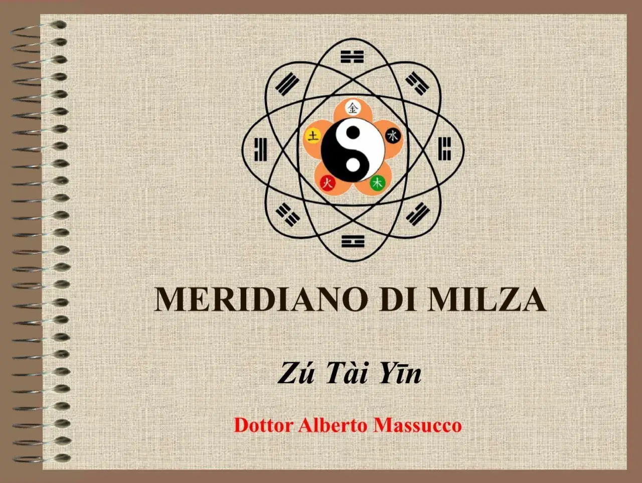 Diagramma del meridiano milza, con simboli Yin/Yang e trigrammi. Titolo: "Meridiano di Milza".