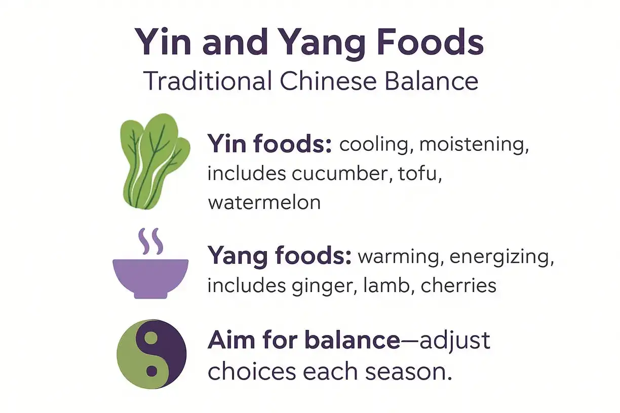 Equilibrio tra cibi Yin (rinfrescanti) e Yang (riscaldanti) per l'energia del cibo. Esempi: cetriolo, zenzero. Bilanciare le scelte stagionali.