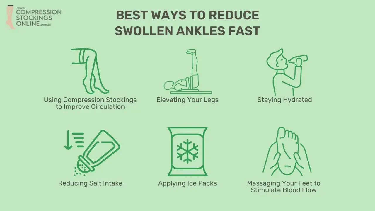 Consigli per ridurre la ritenzione idrica alle gambe: calze a compressione, elevare le gambe, idratazione, meno sale, impacchi freddi, massaggi.