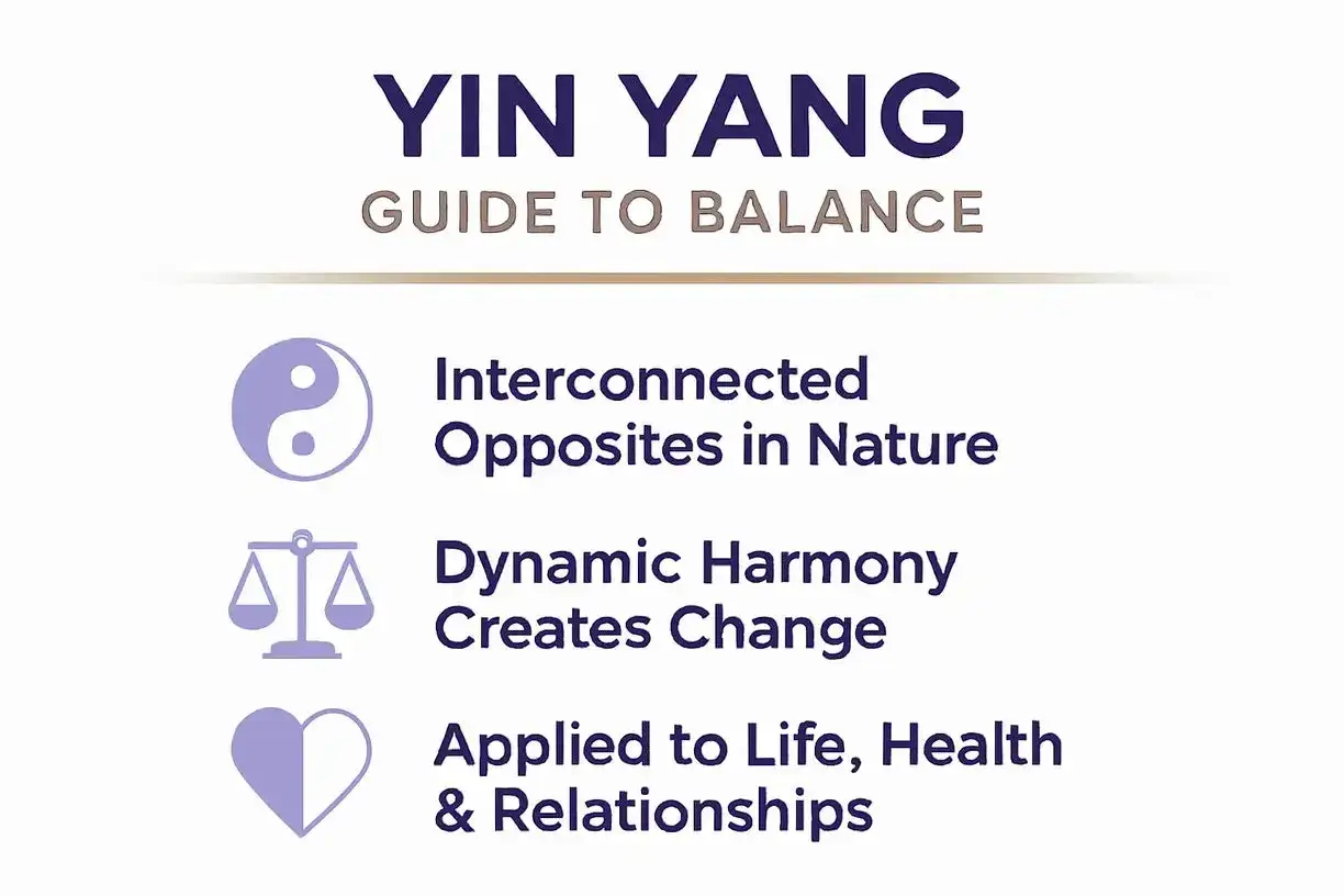 Yin Yang: Guida all'equilibrio. Simboli di armonia, bilancia e cuore illustrano concetti come opposti interconnessi, armonia dinamica e applicazione alla vita.