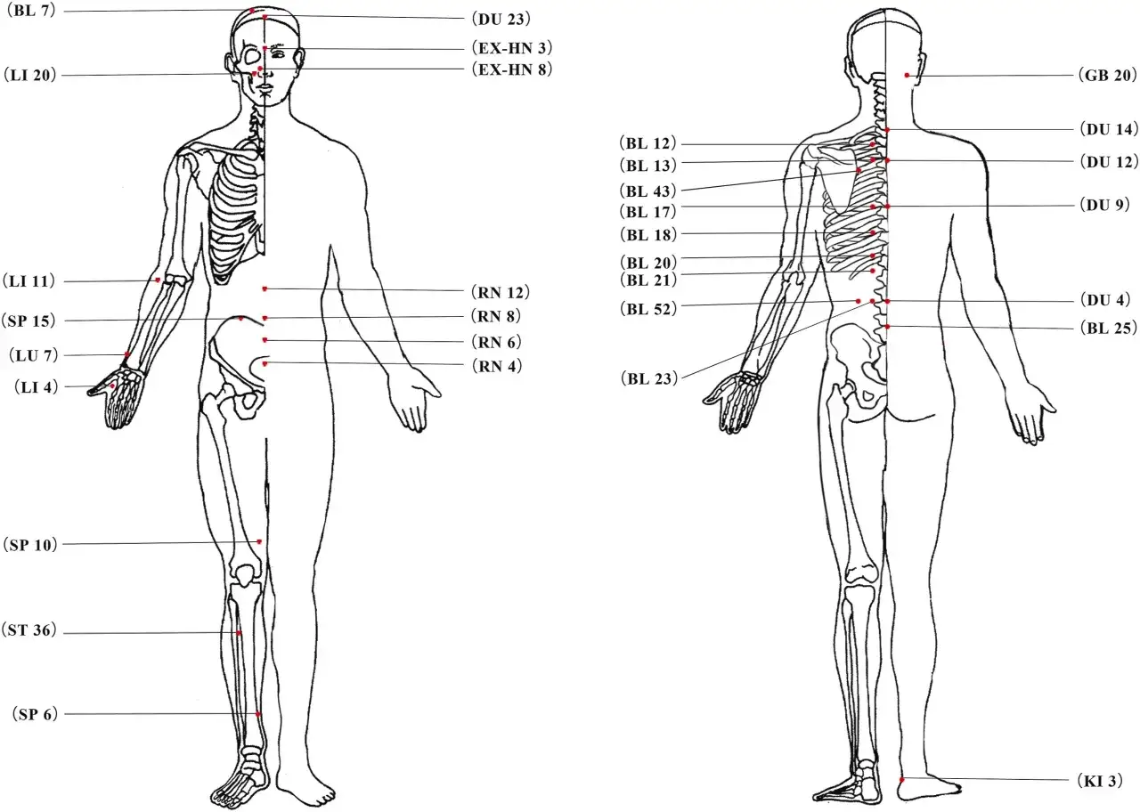 Diagramma anatomico con punti per digitopressione per diarrea.